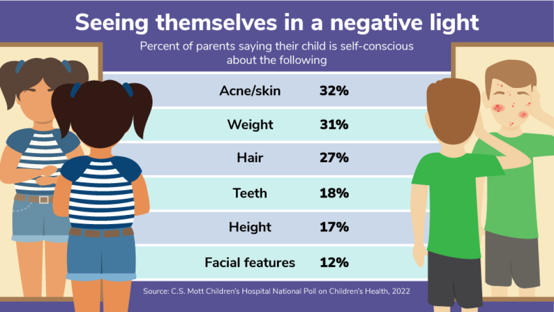 Fighting Negative Body Image Issues In Kids And Teens