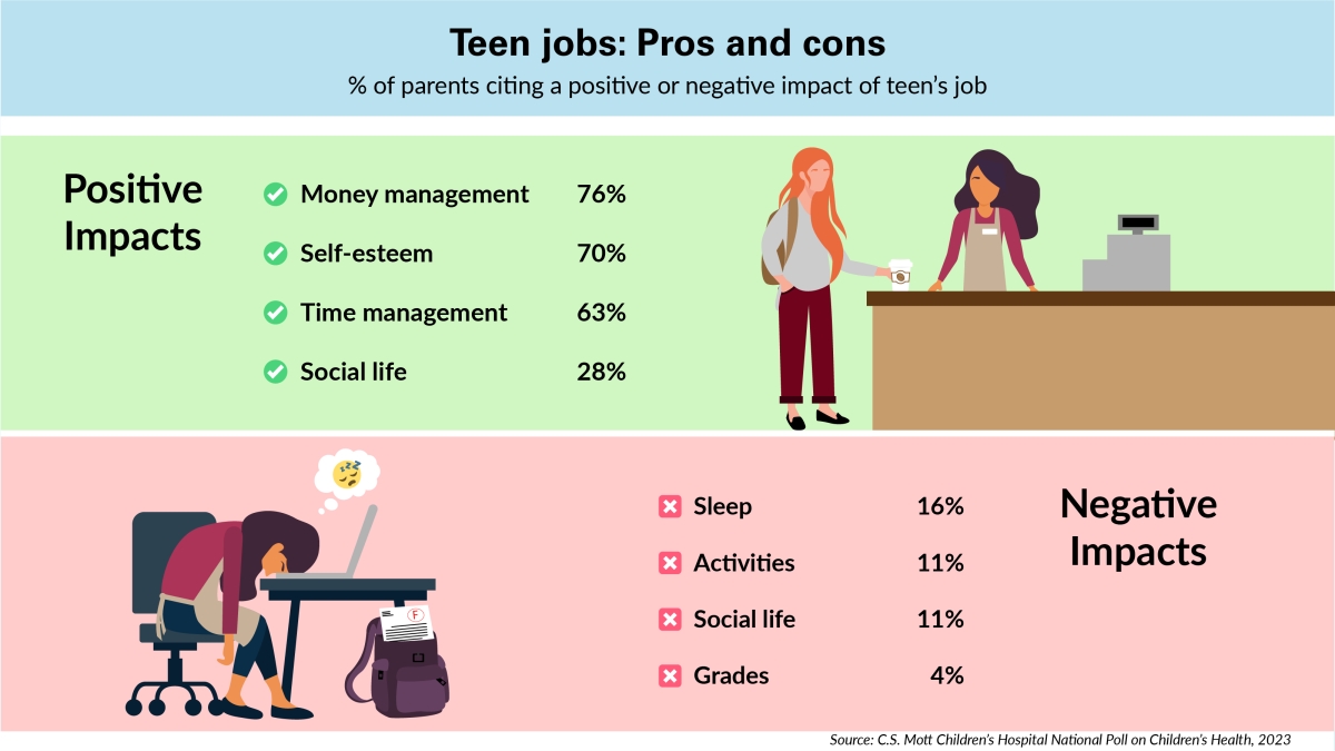 22 Easy Online Jobs for Teens in 2023 – Little to No Experience