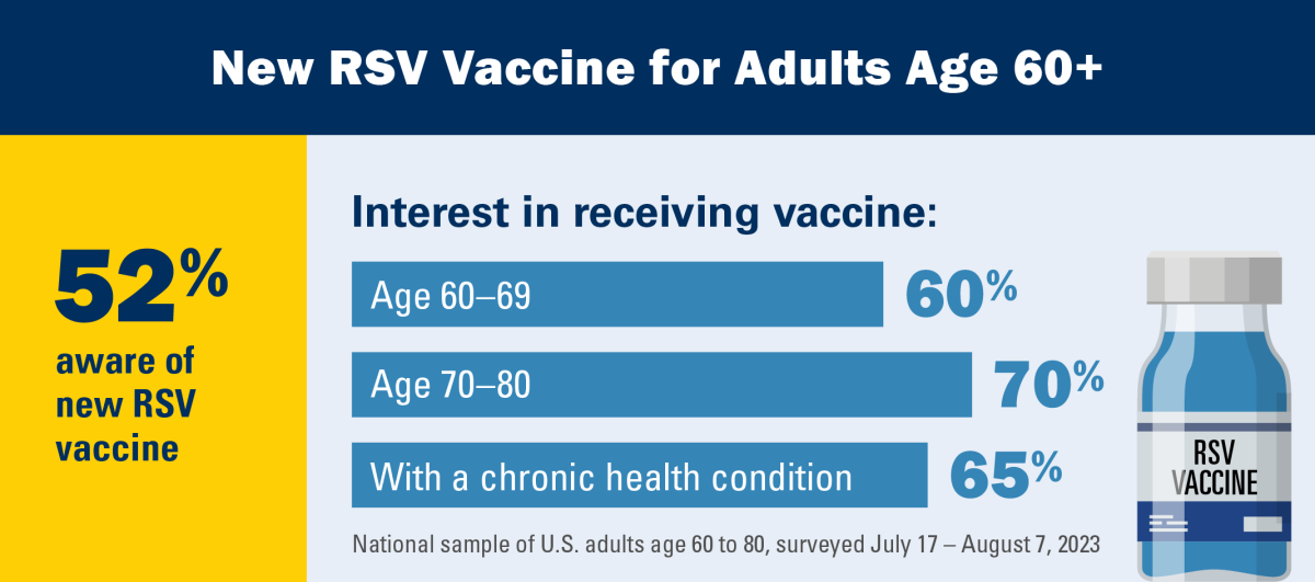 Adult RSV vaccines, UCI Health