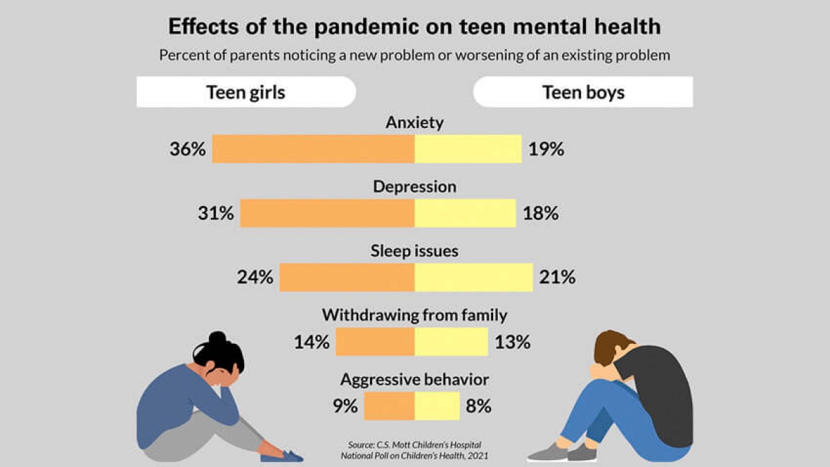 Why Are Kids and Teens Struggling With Mental Health Right Now?