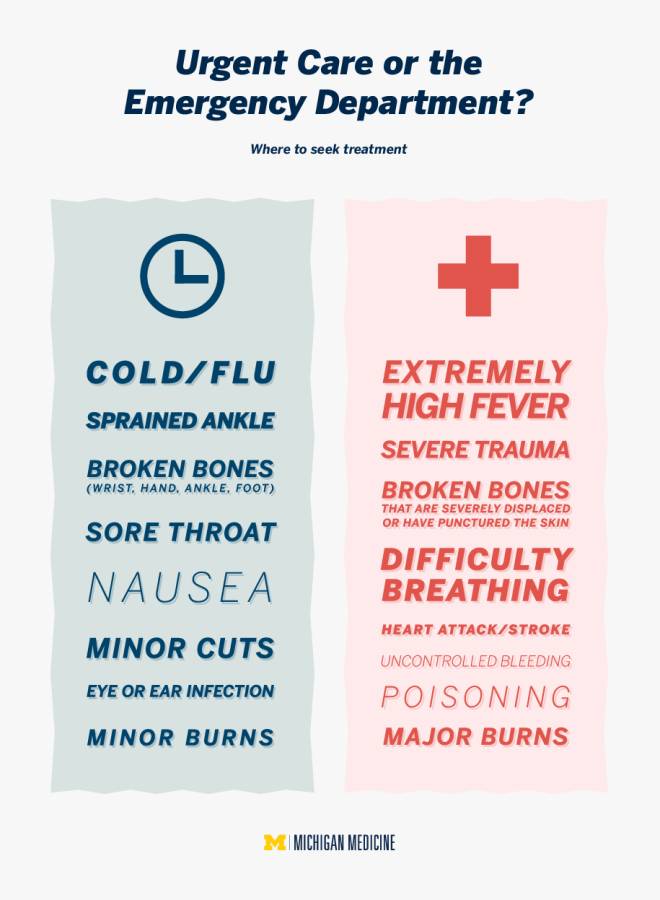 When Should You Go to the ER Instead of Urgent Care? - Accelerated
