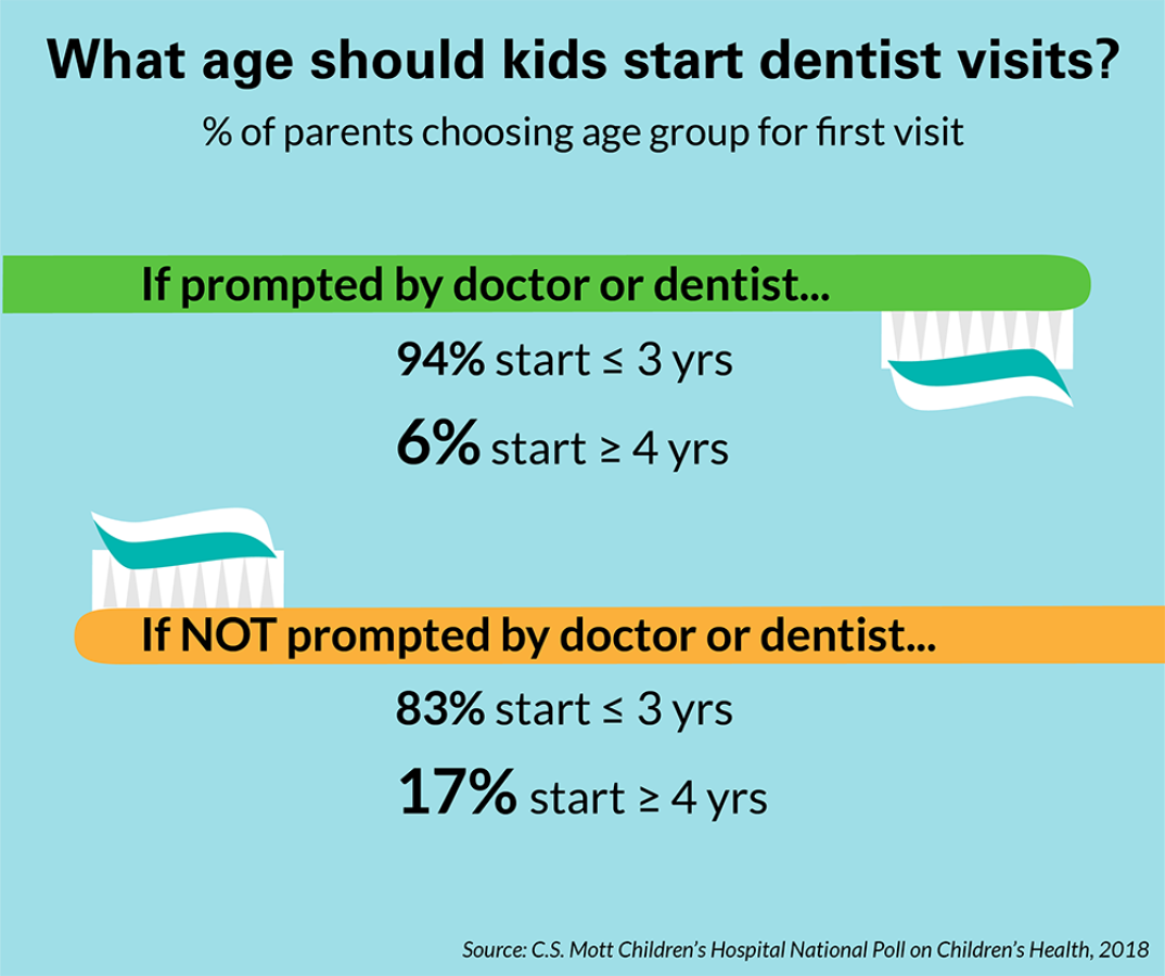 michigan-med-dental-care-support-visual.png?itok\u003ddW2O47V0