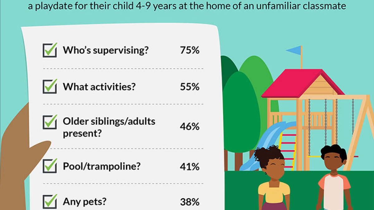 Are Playdates Necessary? - Kids' Playdates