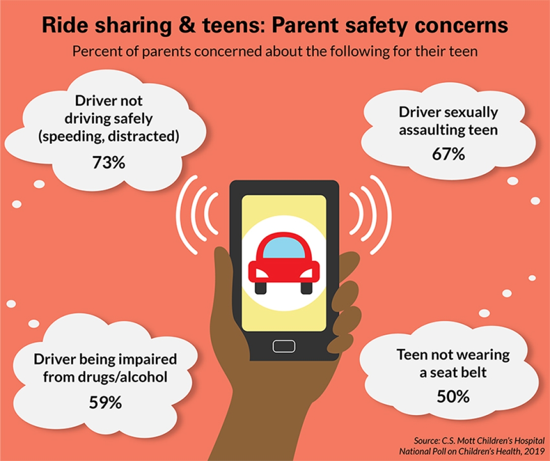 7 Safety Tips For Riding Uber And Lyft